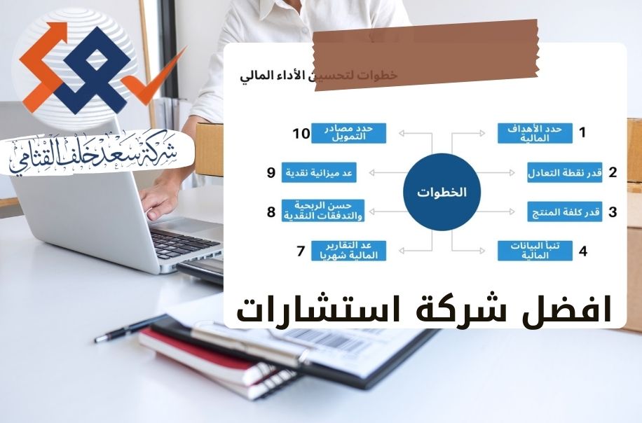 أهم خطوات تحليل الوضع المالي: